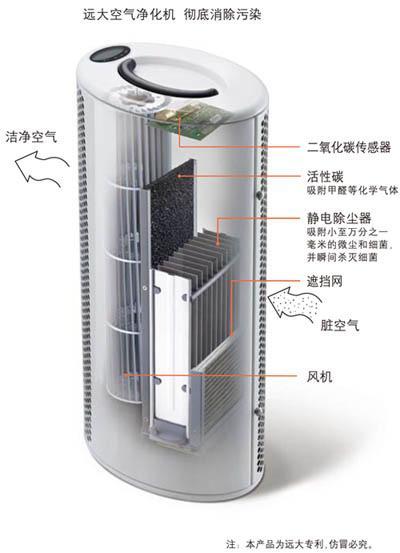 第75页前瞻 制冷大市场中的空气净化产品供应链与市场趋势